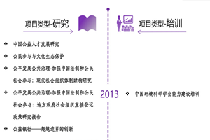 白虎穴抠逼自慰非评估类项目发展历程